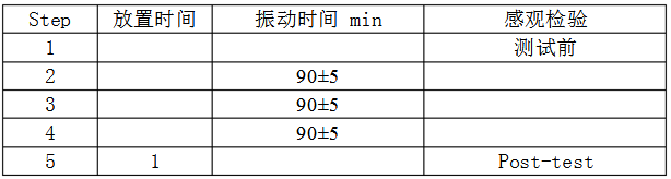 IEC62133表4