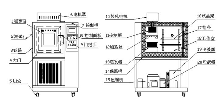 恒溫恒濕試驗箱的結構