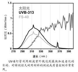 UVB313